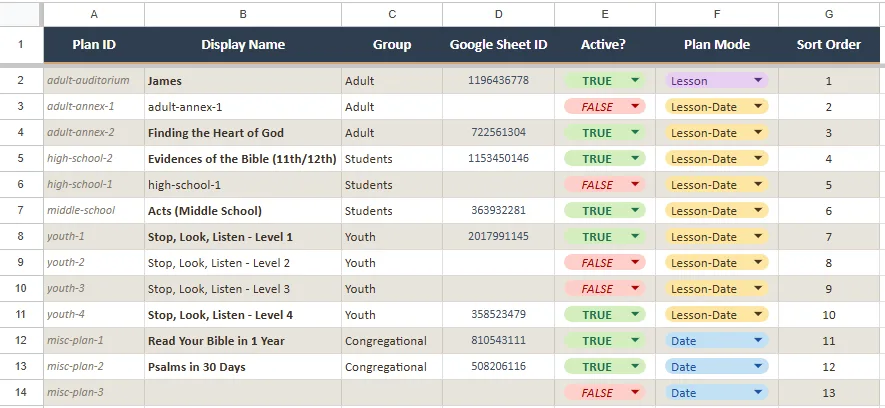 Google Sheet configuration table for Steady Word reading plans