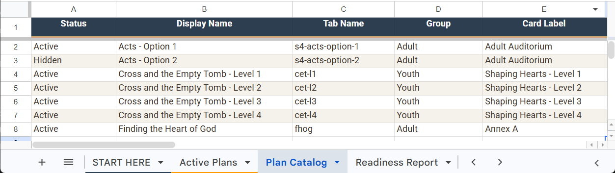 Plan Catalog tab showing Active and Hidden plans with display name, tab name, group, card label, and mode columns